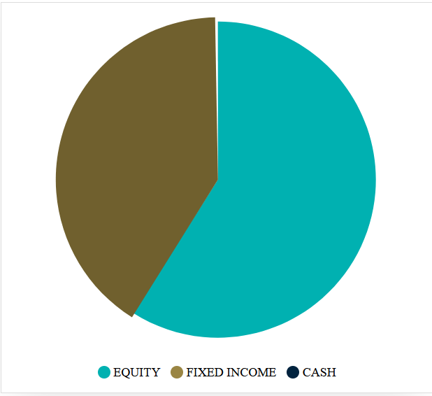 chart2