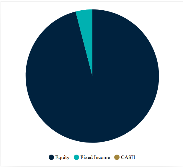 chart4