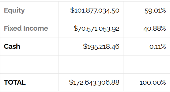 table2