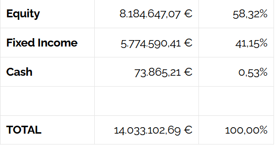 table3